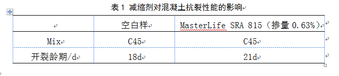 减缩剂对混凝土抗裂性能的影响